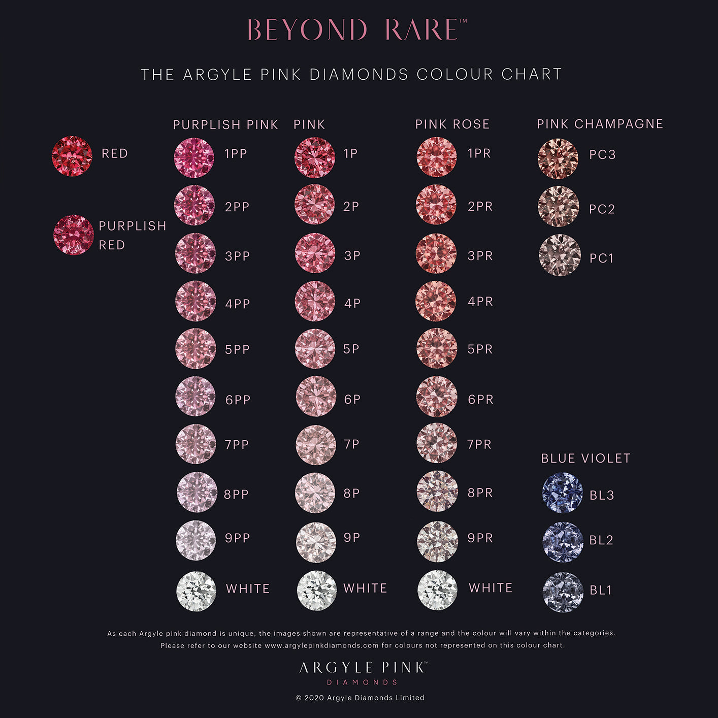 Argyle Pink Diamonds Color Scale Chart